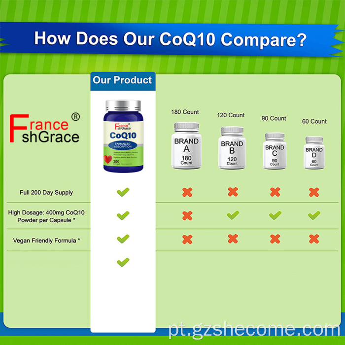 Hight Quality Coq10 suplemento Suplemento Saúde